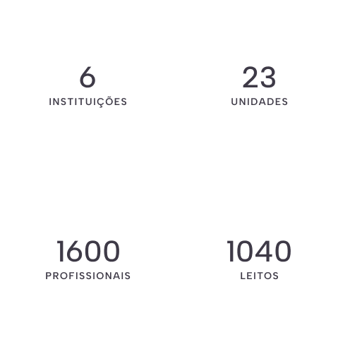 4 instituições, 16 unidades, 13000 profissionais e 750 leitos